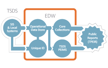 TSDS-Infographic-EDW_2020_375px