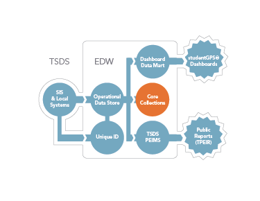 Infographic_diagram_Person_Enrollment_Tracker_375px Infographic_diagram_Person_Enrollment_Tracker_375px