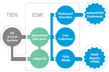 Infographic_TSDSdiagram_Our_Partners