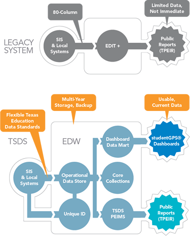 Infographic_TSDSdiagram_Project_History