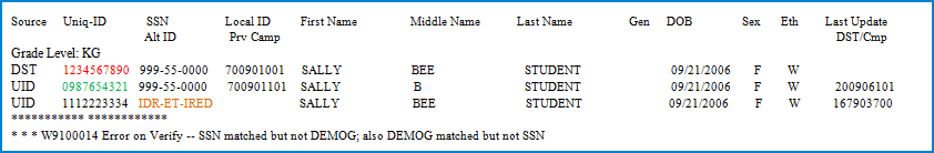 Unique ID Rollout - PID Discrepany Report.  The report shows the LEA ID, the UID, and the retired UID.  The student's middle name in the UID record is slightly different from their middle name in the LEA and retired UID records.