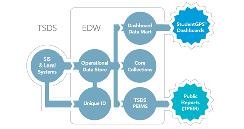 Infographic_TSDS_frontpg