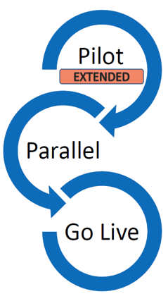 Pilot Extended Parallel Go live