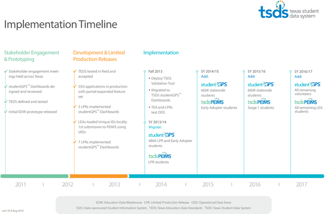 TSDS Timeline_THUMB